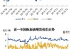 原油端偏强震荡，需求端乐观预期支撑油价