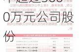 坤恒顺维：拟回购不低于1500万元且不超过3000万元公司股份