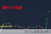 为什么做黄金td的少了