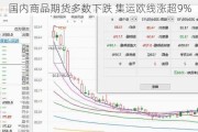 国内商品期货多数下跌 集运欧线涨超9%