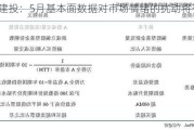 中信建投：5月基本面数据对市场情绪的扰动将有所减弱