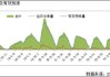 郑棉主力 2409 合约：收盘价下跌 0.93%，宽幅震荡整理期或至