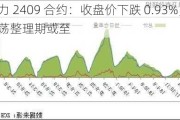 郑棉主力 2409 合约：收盘价下跌 0.93%，宽幅震荡整理期或至