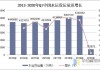 交通运输部：1―5月份水路货运量完成了38.6亿吨，同比增长7%