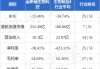 金斯瑞生物科技早盘涨逾3% 南京蓬勃与礼新医药科技达成许可协议