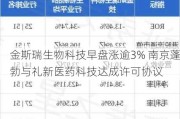 金斯瑞生物科技早盘涨逾3% 南京蓬勃与礼新医药科技达成许可协议