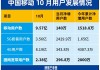 中国移动：截至2023年12月底，5G新通话高清视频通话用户数达1.3亿户，发展态势良好