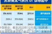 中国移动：截至2023年12月底，5G新通话******通话用户数达1.3亿户，发展态势良好