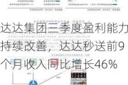 达达集团三季度盈利能力持续改善，达达秒送前9个月收入同比增长46%