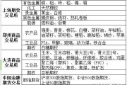 纸浆2409：资金净流入2.85亿元，豆粕紧随其后