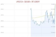 锂矿概念盘中拉升，雅化集团涨3.36%