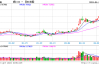 光大期货：11月13日有色金属日报