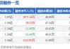 国发股份大宗交易折价成交200.00万股