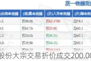 国发股份大宗交易折价成交200.00万股