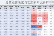 股票业绩承诺与实现的对比分析