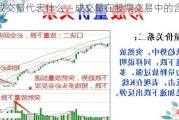 股票成交量代表什么：成交量在股票交易中的含义