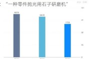 北交所上市公司美心翼申新增专利信息授权：“一种零件抛光用石子研磨机”