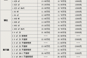 8月3日 产区一线报价