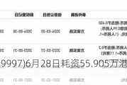 康基医疗(09997)6月28日耗资55.905万港元回购10万股