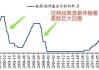 美联储官员放鸽、美债收益率曲线短暂倒挂 12月降息希望再度重燃