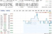 利好频出，锂电逆市大涨！化工板块大举吸金，化工ETF（516020）盘中上探0.97%，终结日线5连阴！