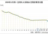 豆粕：12月成本端不断下移 价格或遵循季节性下跌规律