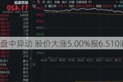 联想控股盘中异动 股价大涨5.00%报6.510港元