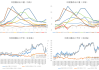 国元期货研究：巴西印度增产预期消化，ICE原糖反弹原油成本上升
