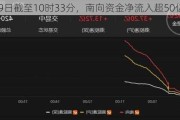 5月29日截至10时33分，南向资金净流入超50亿港元