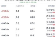 林业碳汇概念盘中拉升，永安林业涨0.92%