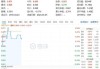 中远海控又行了，盘中大涨超4%！中字头崛起，价值ETF（510030）红盘报收！机构：大盘占优风格有望延续