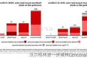 沃尔格林进一步减持Cencora股份