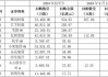 立基工程控股(01690.HK)10月4日耗资18.75万港元回购250万股