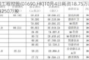 立基工程控股(01690.HK)10月4日耗资18.75万港元回购250万股