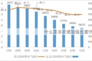 什么是非农增加值比重计算