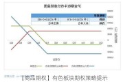 【商品期权】有色板块期权策略提示