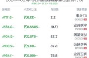 2024年06月13日 超级真菌概念股排行榜