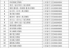 吉林敖东：控股子公司获得10个《中药配方颗粒上市备案凭证》