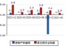 东珠生态(603359.SH)2023年度每股派0.01元 股权登记日为7月3日