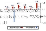 东珠生态(603359.SH)2023年度每股派0.01元 股权登记日为7月3日