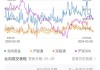 A股午评：创业板指跌1.35%，芯片半导体板块回调，工业母机、减速器等概念走强