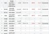 方邦股份董事李冬梅增持1000股，增持金额3.07万元