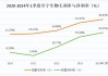 川宁生物：预计2024年上半年净利润为7.3亿元~7.7亿元，同比增长86.76%~97%