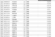 QPL INT‘L(00243)发布年度业绩，股东应占亏损6139.4万港元 同比增加78.89%