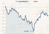 鹏华匠心精选混合A：净值下跌1.04%，近6个月收益率-0.08%