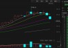 COMEX黄金期货：本周累跌 0.28%