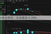 COMEX黄金期货：本周累跌 0.28%