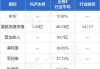 兴泸水务拟以978.2万元转让泸州市兴泸水务(集团)水晶商贸的全部股权