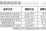 长期限国债期货再创新高