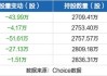 重庆啤酒大宗交易折价成交5.00万股